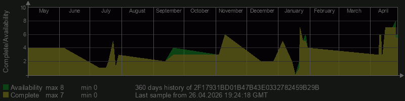 2F17931BD01B47B43E0332782459B29B