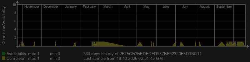 2F25CB3BEDEDFD987BF92323F5D0B0D1