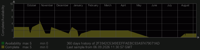 2F3942C5349EEFFAEBC93A97479071AD