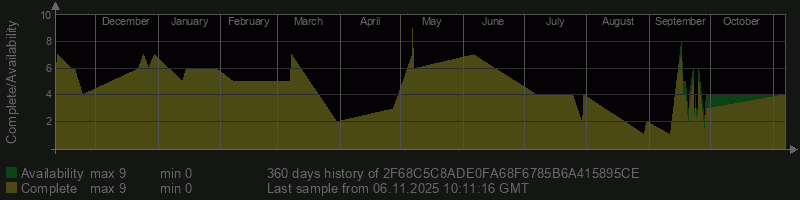 2F68C5C8ADE0FA68F6785B6A415895CE