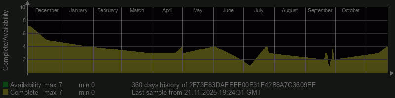 2F73E83DAFEEF00F31F42B8A7C3609EF