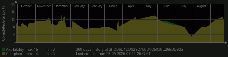 2FCB6E4DD929C788D1C5038E265DD9B2