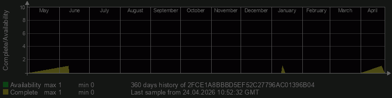 2FCE1A8BBBD5EF52C27796AC01396B04