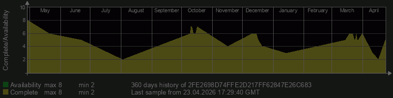 2FE2698D74FFE2D217FF62847E26C683