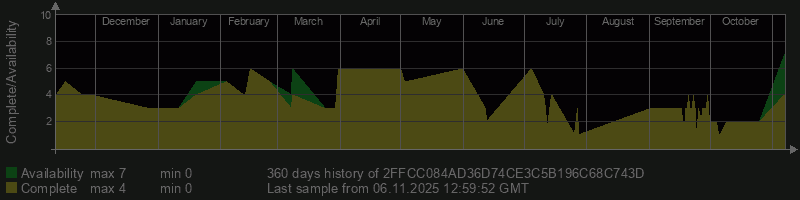 2FFCC084AD36D74CE3C5B196C68C743D