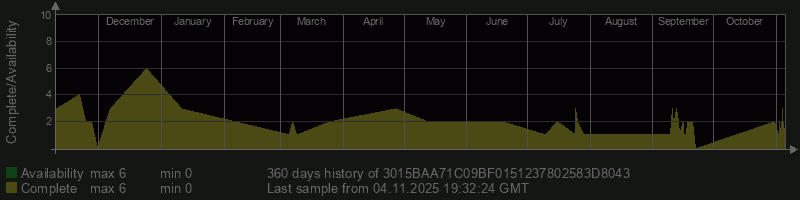 3015BAA71C09BF0151237802583D8043 3015BAA71C09BF0151237802583D8043