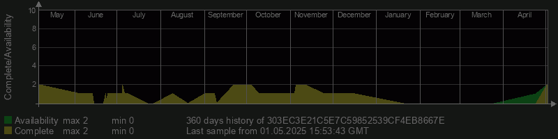 303EC3E21C5E7C59852539CF4EB8667E