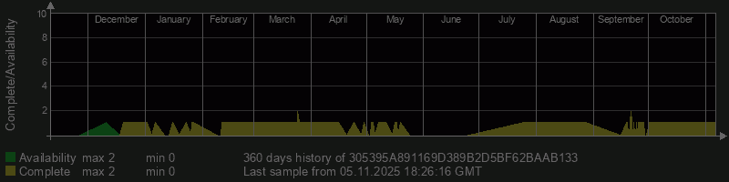 305395A891169D389B2D5BF62BAAB133