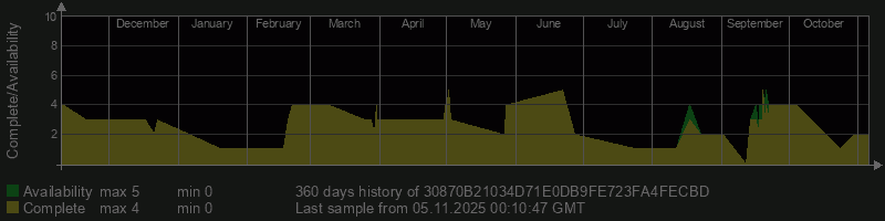 30870B21034D71E0DB9FE723FA4FECBD 30870B21034D71E0DB9FE723FA4FECBD