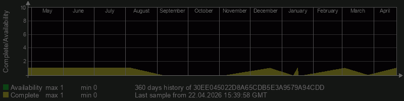 30EE045022D8A65CDB5E3A9579A94CDD