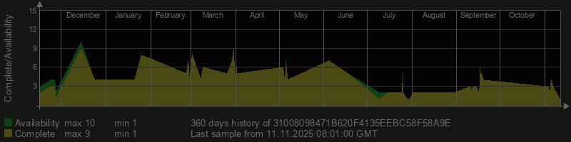 31008098471B620F4135EEBC58F58A9E