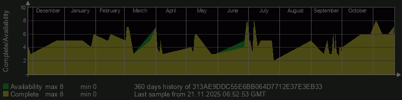 313AE9DDC55E6BB064D7712E37E3EB33