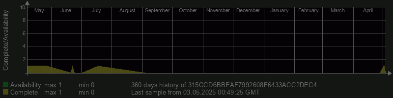 315CCD6BBEAF7992608F6433ACC2DEC4