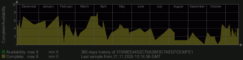 31908E54452C75A2883C7AED7C530FE1 31908E54452C75A2883C7AED7C530FE1