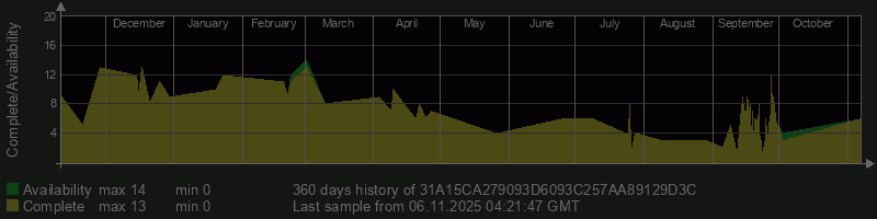31A15CA279093D6093C257AA89129D3C 31A15CA279093D6093C257AA89129D3C