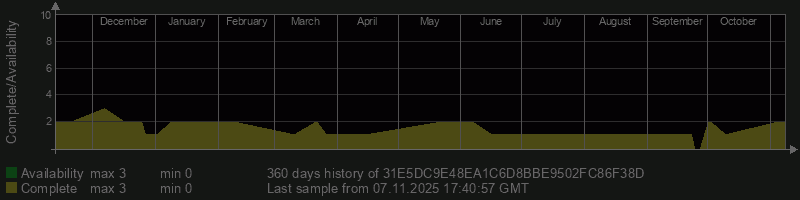 31E5DC9E48EA1C6D8BBE9502FC86F38D 31E5DC9E48EA1C6D8BBE9502FC86F38D