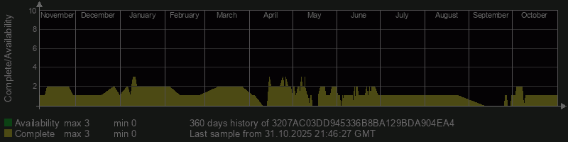 3207AC03DD945336B8BA129BDA904EA4 3207AC03DD945336B8BA129BDA904EA4