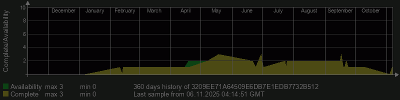 3209EE71A64509E6DB7E1EDB7732B512 3209EE71A64509E6DB7E1EDB7732B512