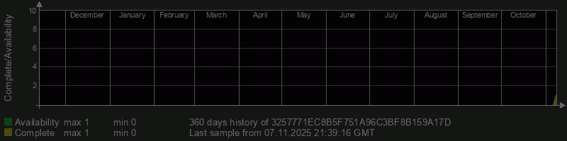 3257771EC8B5F751A96C3BF8B159A17D