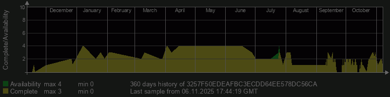 3257F50EDEAFBC3ECDD64EE578DC56CA 3257F50EDEAFBC3ECDD64EE578DC56CA