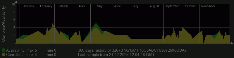 3267B7A78A1F16C3ABCF59872508CDA7