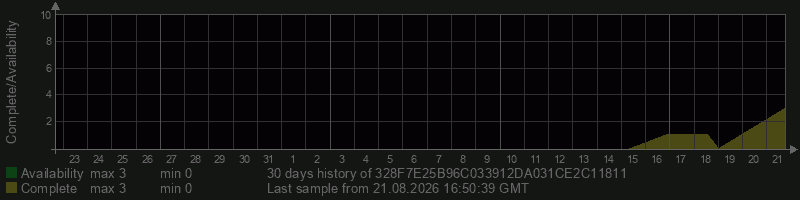328F7E25B96C033912DA031CE2C11811