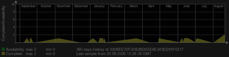 330BEE7DF20B3BDE5E6E340ED91F0217 330BEE7DF20B3BDE5E6E340ED91F0217