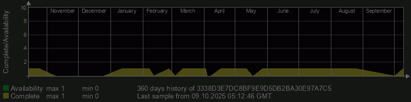 3338D3E7DC8BF9E9D5DB2BA30E97A7C5