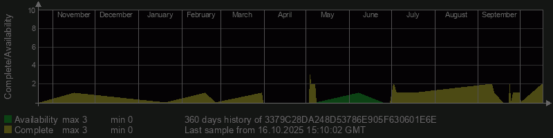 3379C28DA248D53786E905F630601E6E