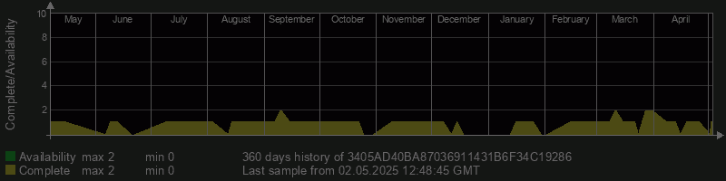 3405AD40BA87036911431B6F34C19286