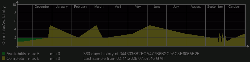 3443036B2ECA477B6B2C9AC3E6065E2F