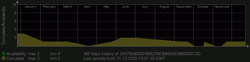 3497058DDD98B278EBB004E6B6D02C3D