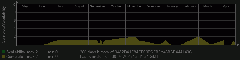 34A2D41F84EF60FCFB5A43BBE444143C