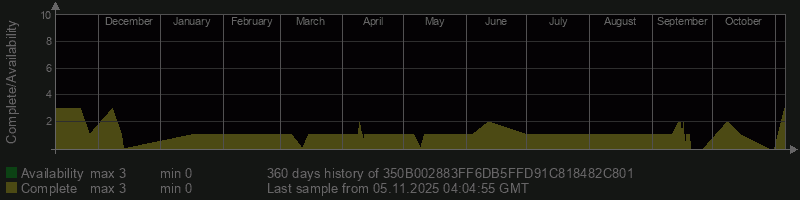 350B002883FF6DB5FFD91C818482C801 350B002883FF6DB5FFD91C818482C801