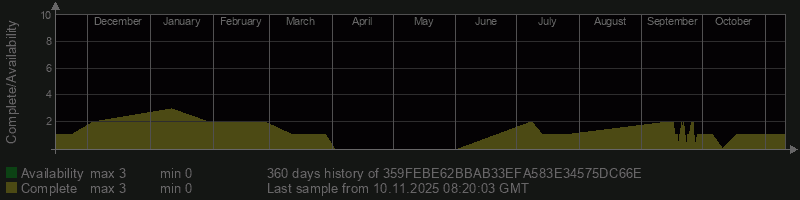 359FEBE62BBAB33EFA583E34575DC66E