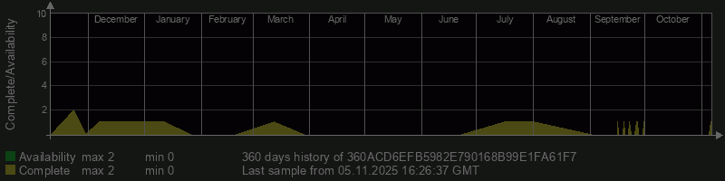 360ACD6EFB5982E790168B99E1FA61F7