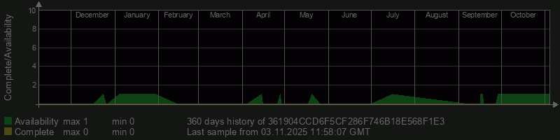 361904CCD6F5CF286F746B18E568F1E3