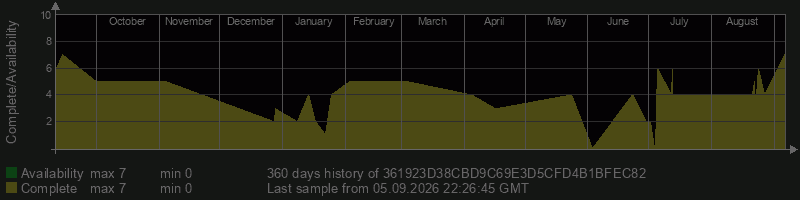 361923D38CBD9C69E3D5CFD4B1BFEC82