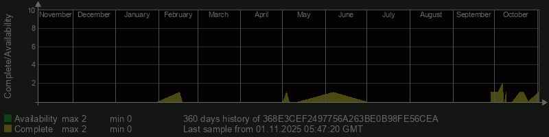 368E3CEF2497756A263BE0B98FE56CEA 368E3CEF2497756A263BE0B98FE56CEA