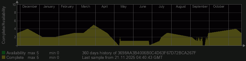 3698AA3B4006B0C4D63F67D72BCA267F