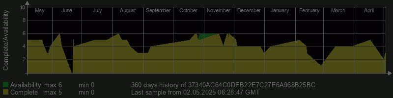 37340AC64C0DEB22E7C27E6A968B25BC