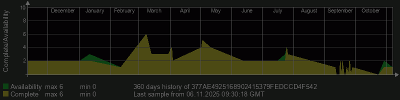 377AE4925168902415379FEDCCD4F542 377AE4925168902415379FEDCCD4F542