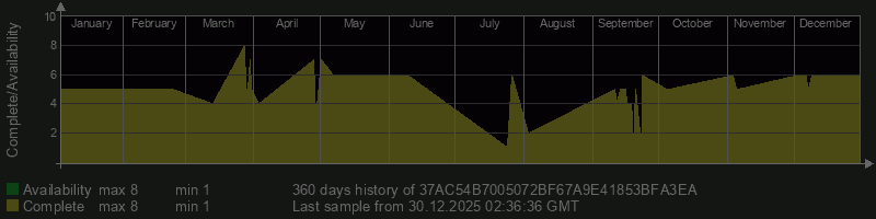 37AC54B7005072BF67A9E41853BFA3EA