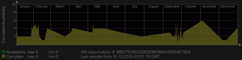 38B379186CE082698096A4009EAE7854 38B379186CE082698096A4009EAE7854