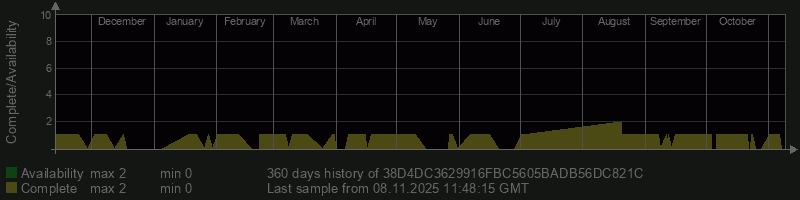 38D4DC3629916FBC5605BADB56DC821C 38D4DC3629916FBC5605BADB56DC821C