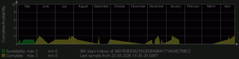 38D769DD9215C8D8A86A171A54E798C2