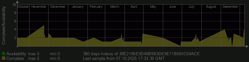 38E2196E9D46B9B3DE9E11B583C58ACE