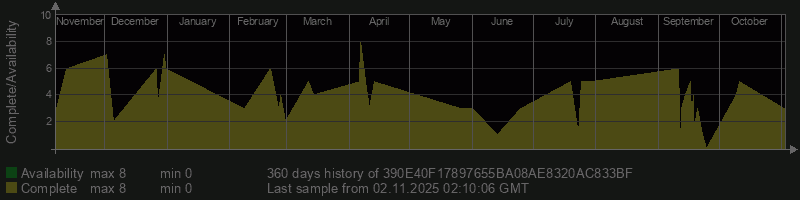 390E40F17897655BA08AE8320AC833BF