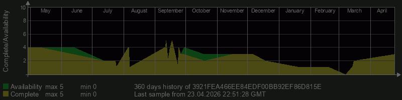 3921FEA466EE84EDF00BB92EF86D815E