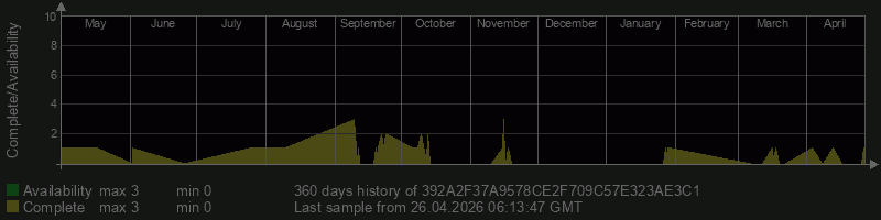 392A2F37A9578CE2F709C57E323AE3C1